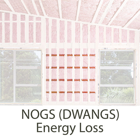 Cladding Nogs The Árbol Difference™ – Árbol Eco Homes